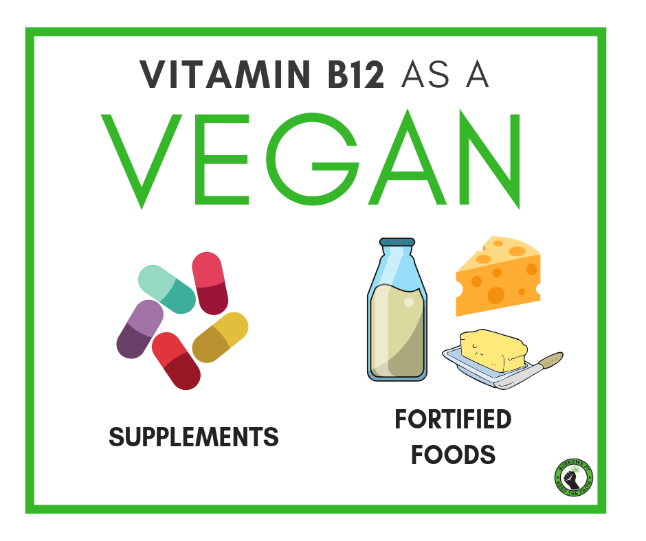 Let's talk Vitamin B12 💊 Your body does not create/make Vitamin B12 therefore it is a crucial Vitamin to include into your diet as it helps form Red Blood Cells & build