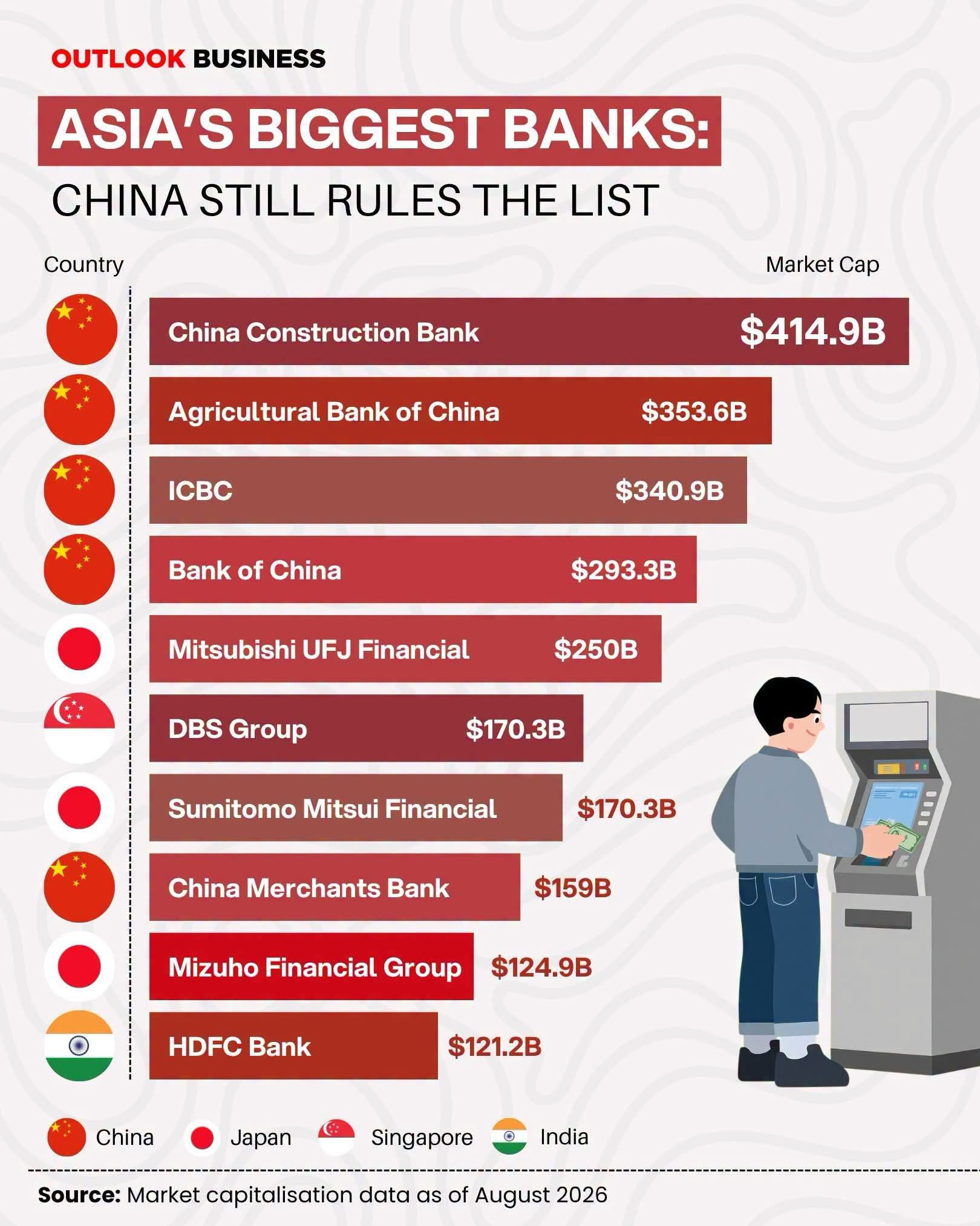 What are experiences working with international Asian banks?