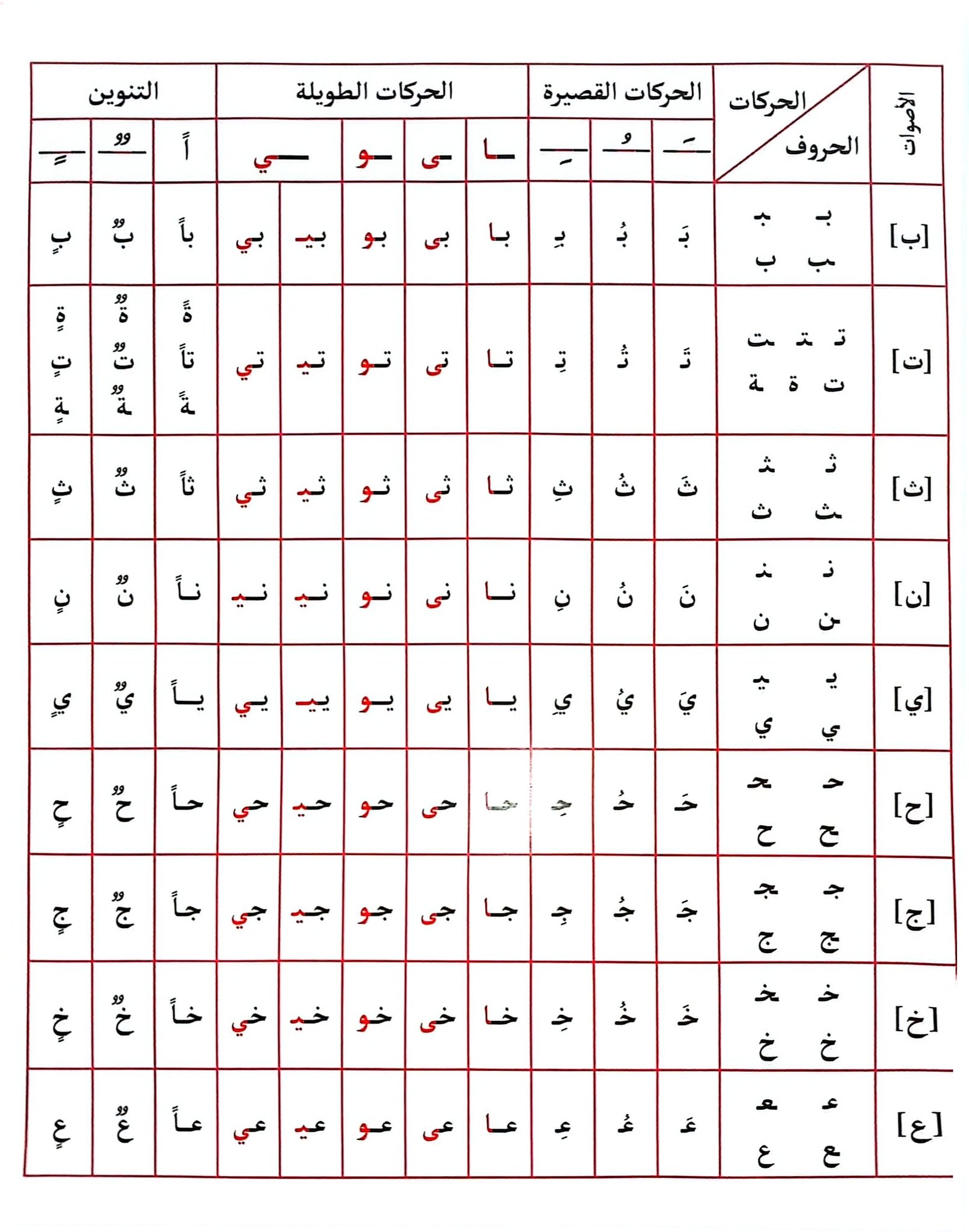 بالعلم نرتقي - #fblifestyle المقاطع الصوتية | Facebook