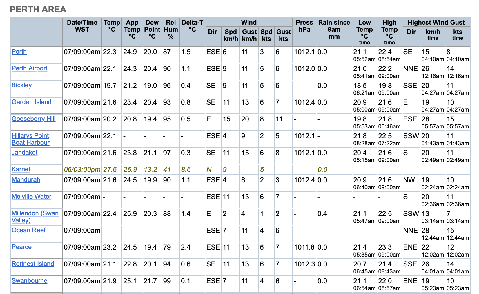 Perth - Feeling a tad sticky this morning? Humidity thanks to this rain ...