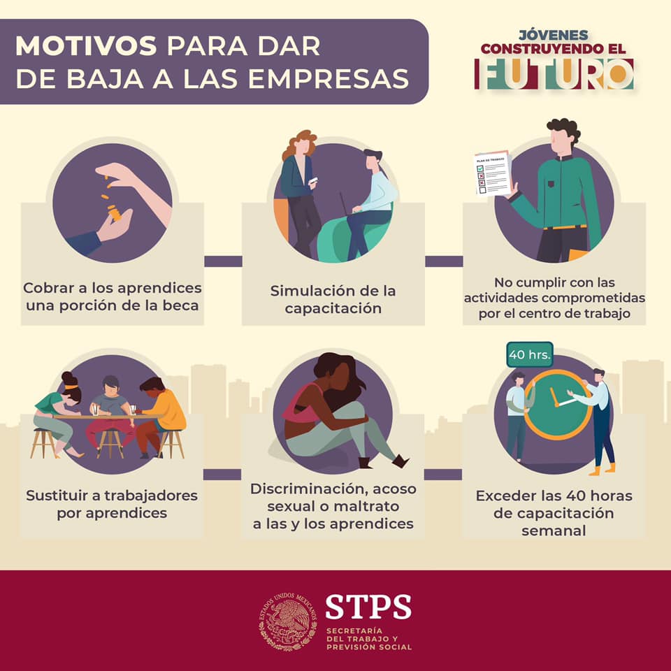 Estos son los seis... - Jóvenes Construyendo el Futuro | Facebook