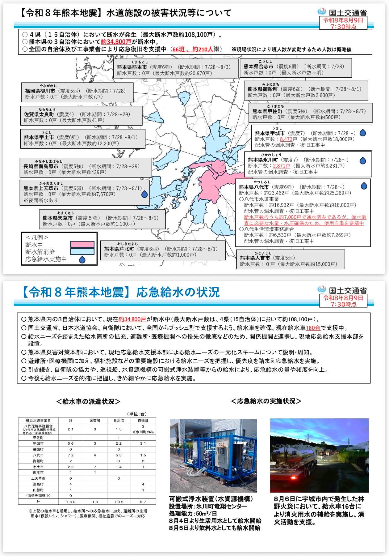 水道 〕熊本地震による被災地域の復旧状況
