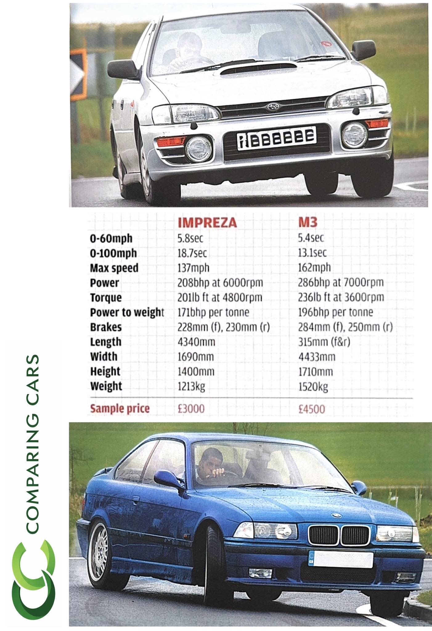 1997 Impreza vs 1993 E36 M3: Used Performance Car Comparison
