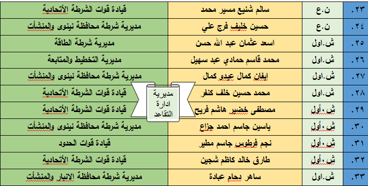 مديرية أدارة التقاعد وزارة الداخلية Objave Facebook