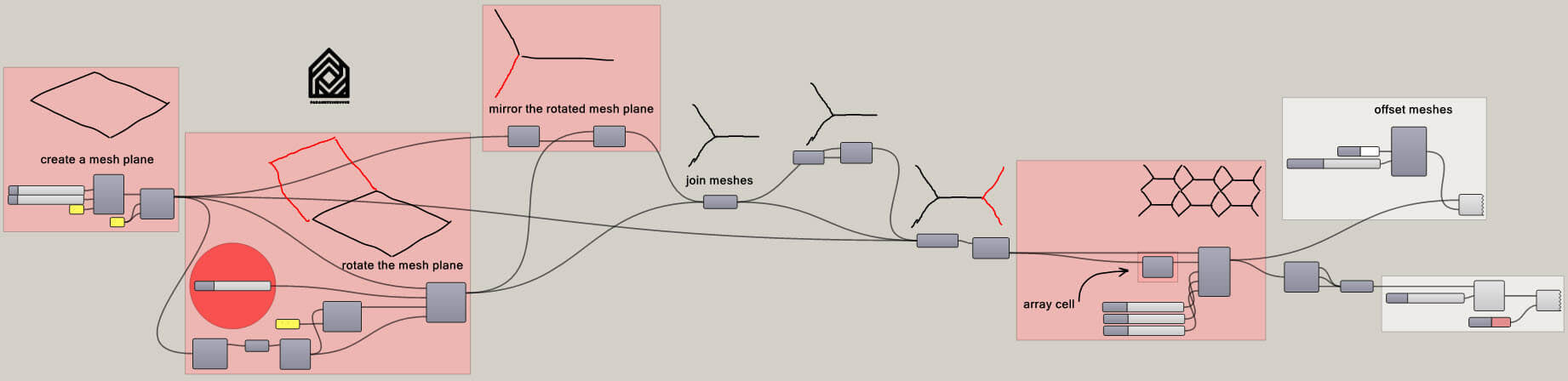 In this grasshopper example file you... - Parametric House