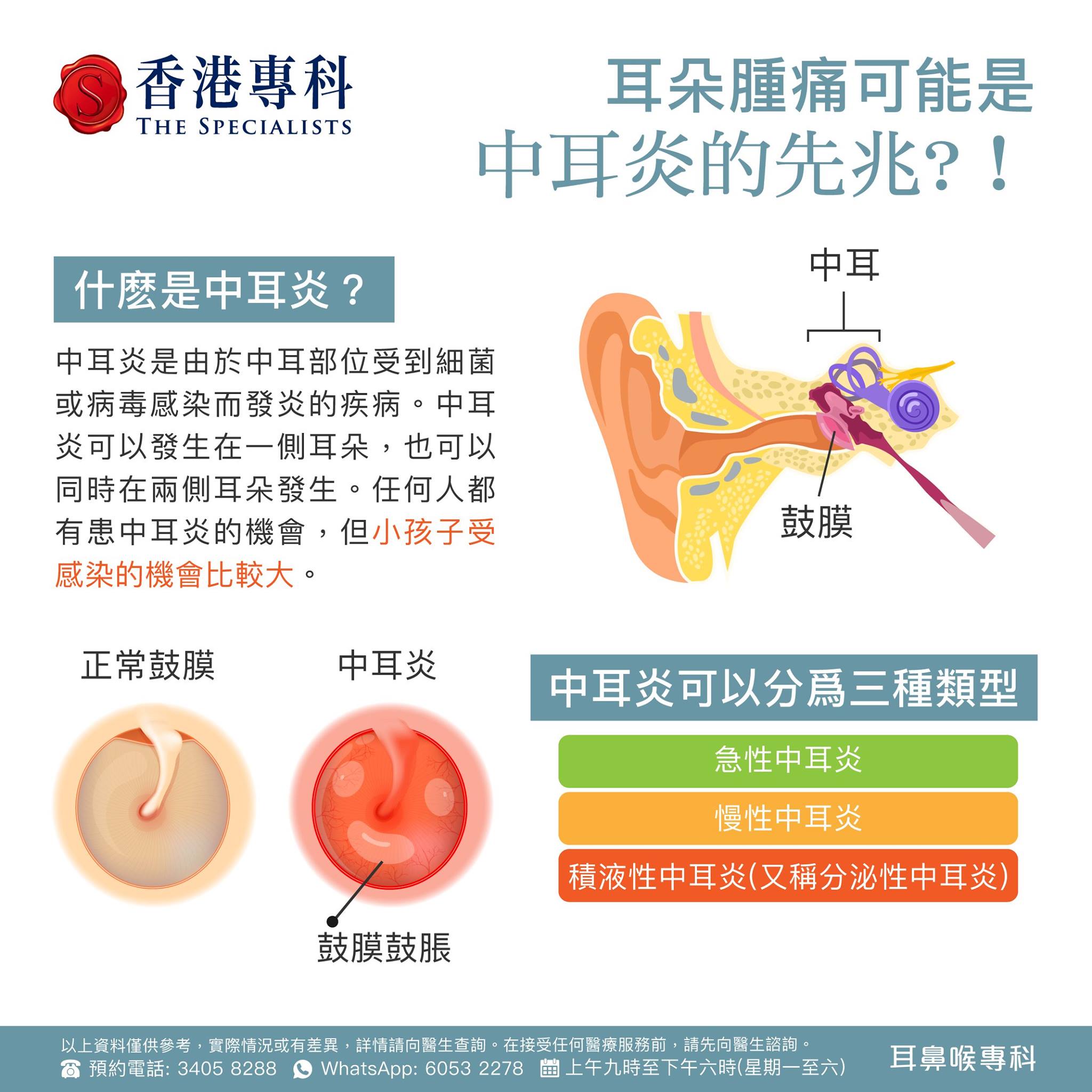 【耳鼻喉科】耳朵腫痛可能是中耳炎的先兆?！ 什麽是中耳炎？... - 香港專科 The Specialists | Facebook