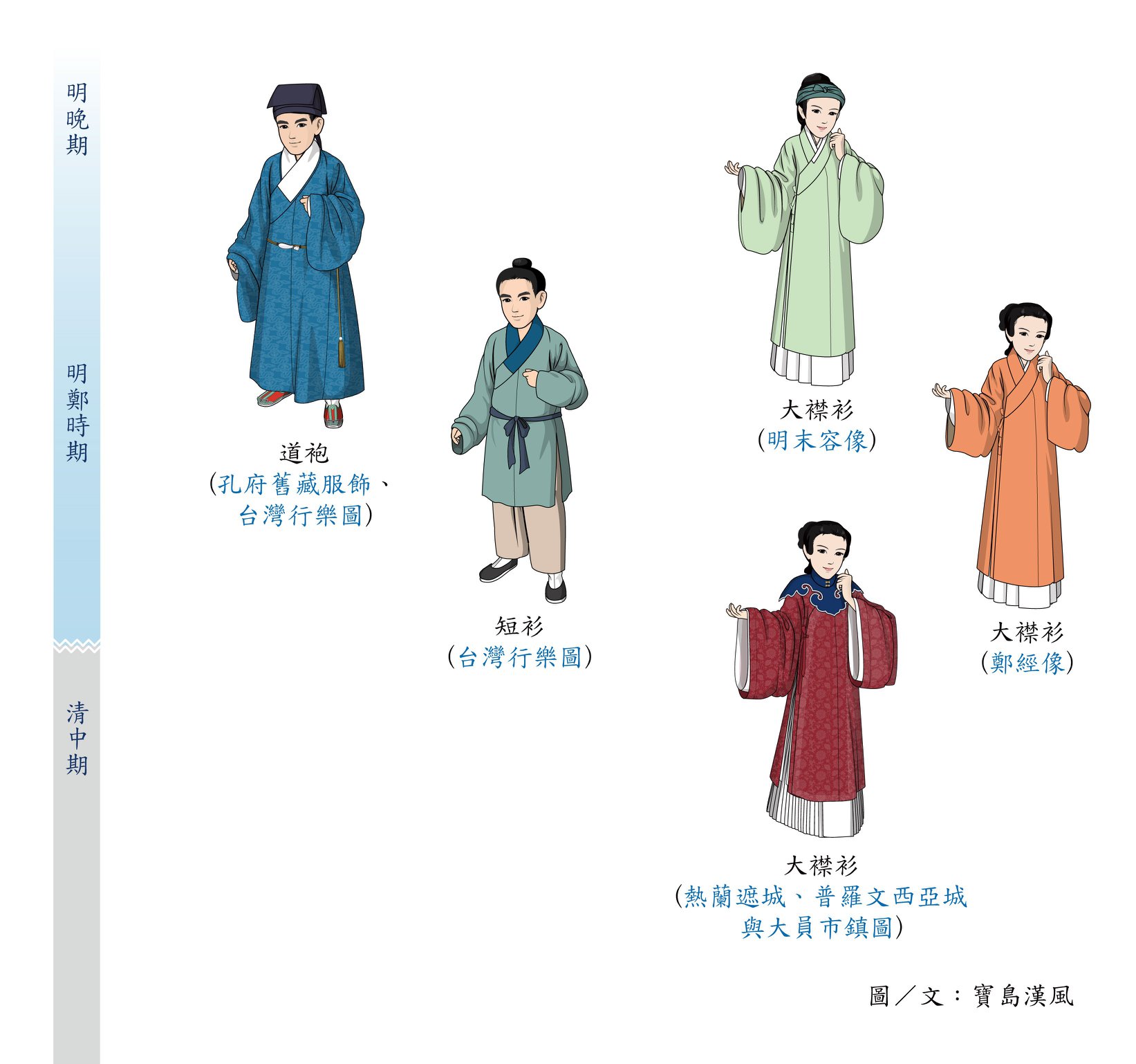 華夏衣冠 - #科普 #服飾史 #台灣漢人服飾 台灣漢人服飾的流變...