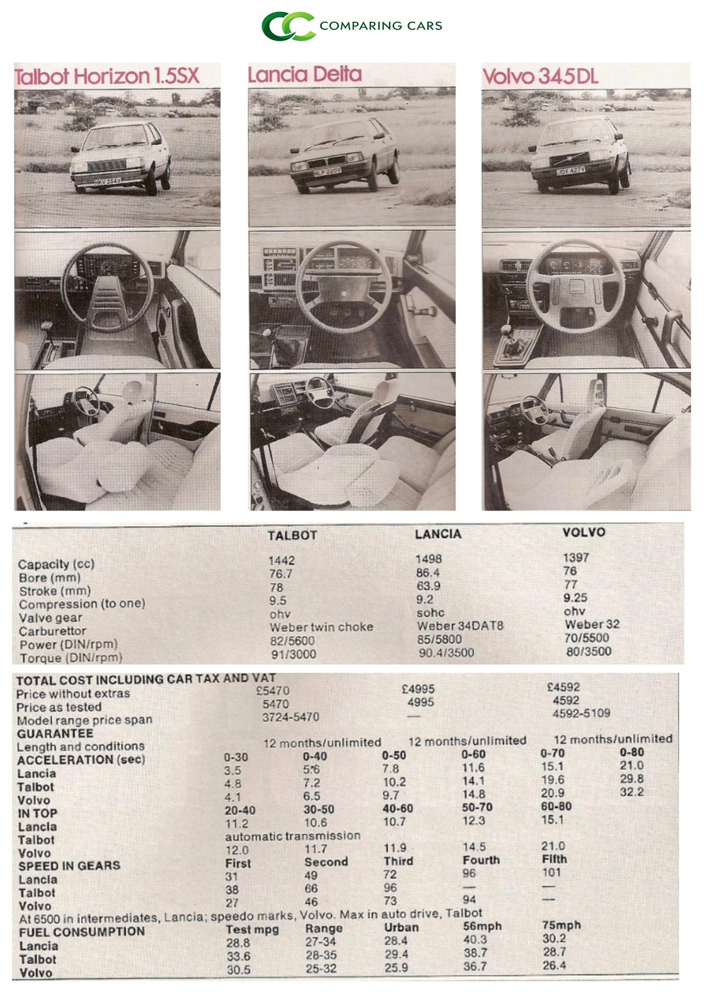1980 Car of the Year winners: Talbot Horizon 1.4SX vs Lancia Delta