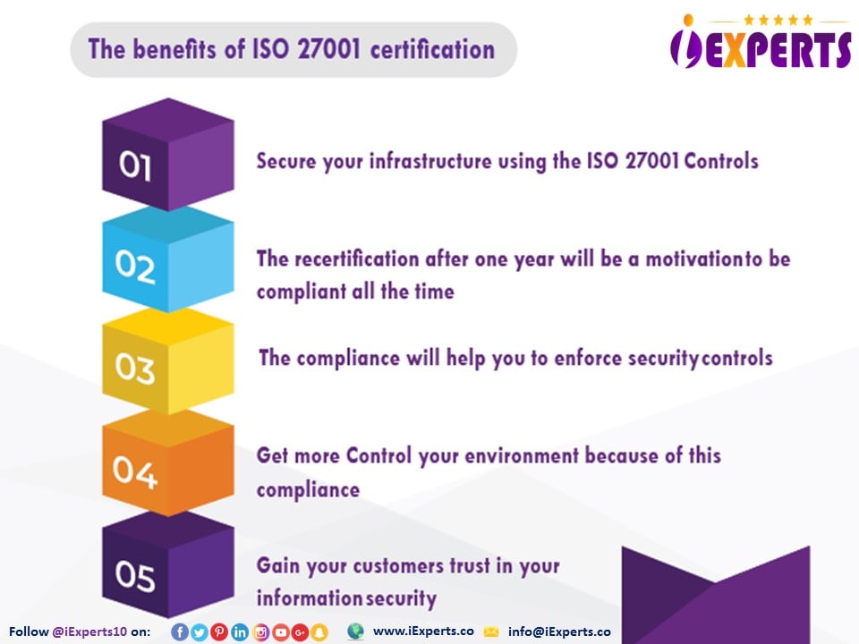 IExperts - The benefits of ISO 27001 certification 🔒... | Facebook