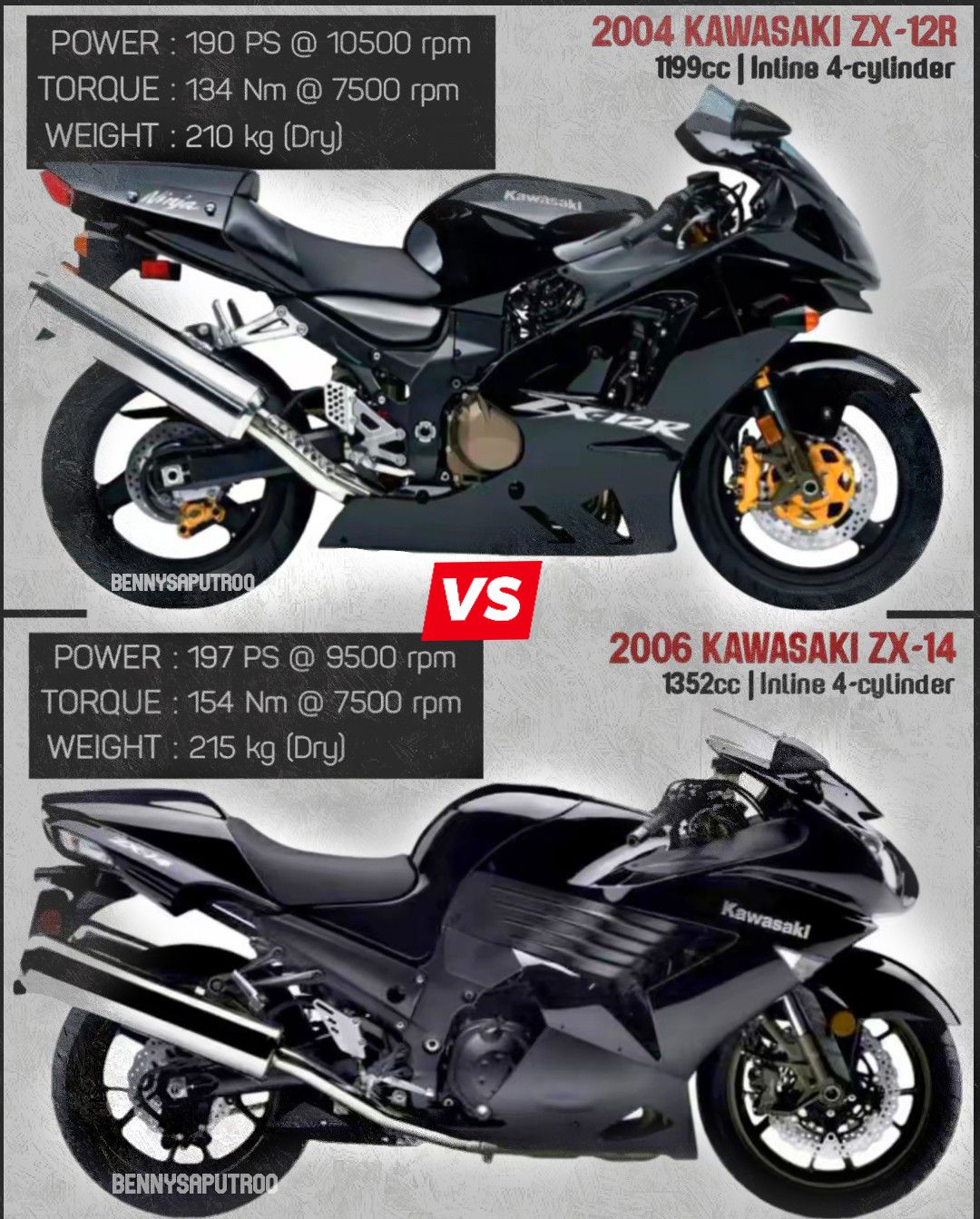 KAWASAKI NINJA H2R | Facebook