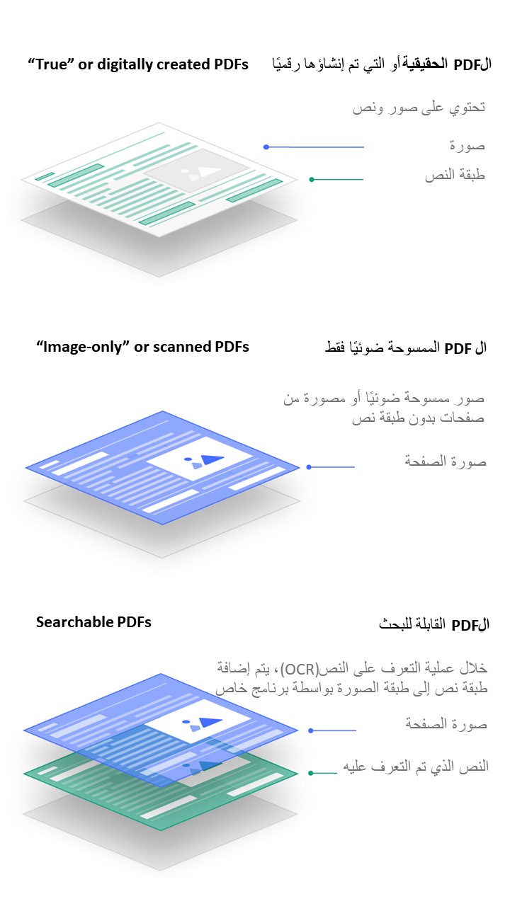 Dz Device - تعرف على أنواع الPDF