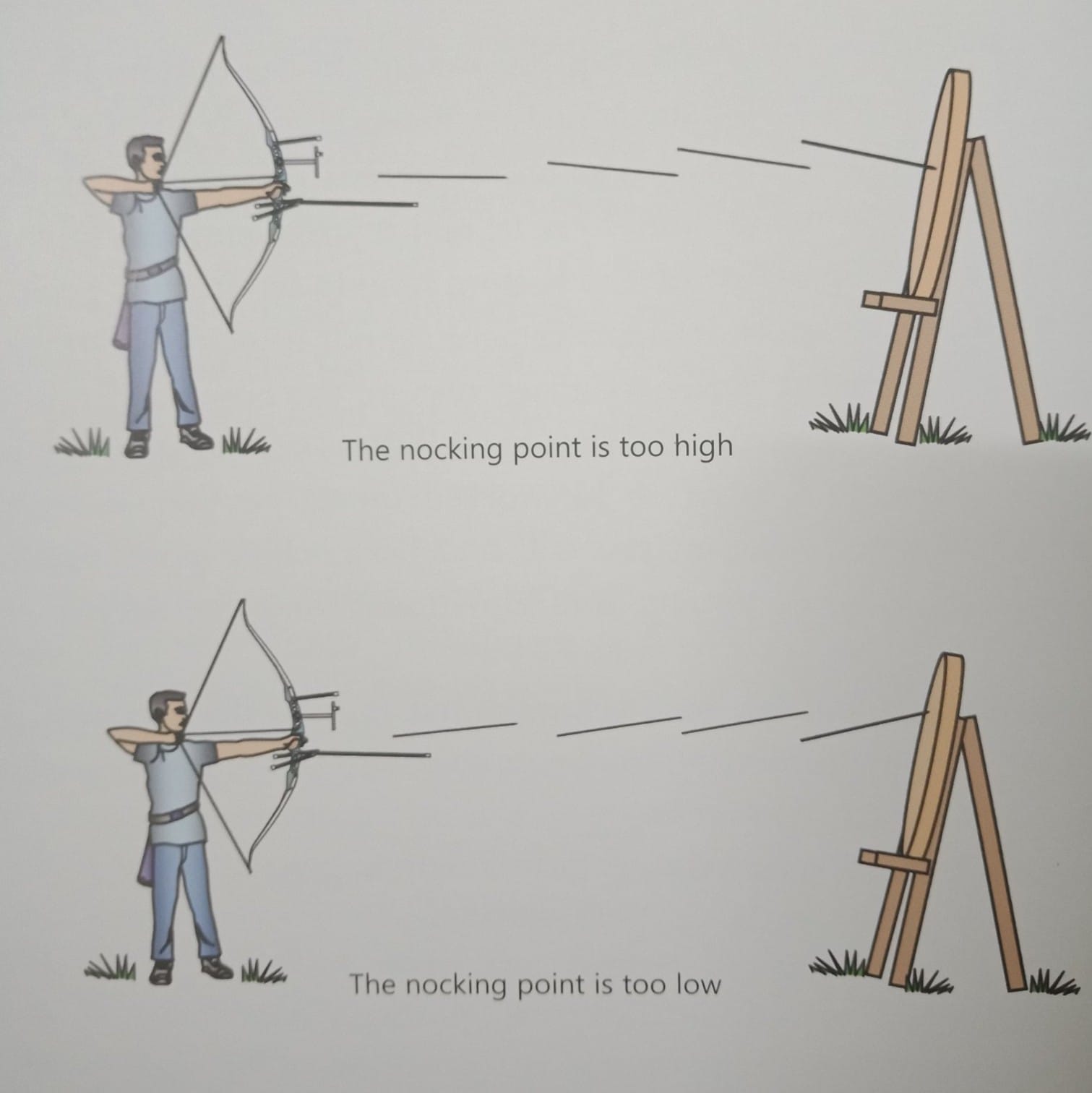 Cut Archery Tips Set Up Bow Salah Satu Cara Mcm Mana Nak Tahu Nocking Tempat Letak Arrow Berada Pada Kedudukan Yg Betul Atau Tidak Boleh Lihat Kedudukan Arrow Ketika Berapa Di Target