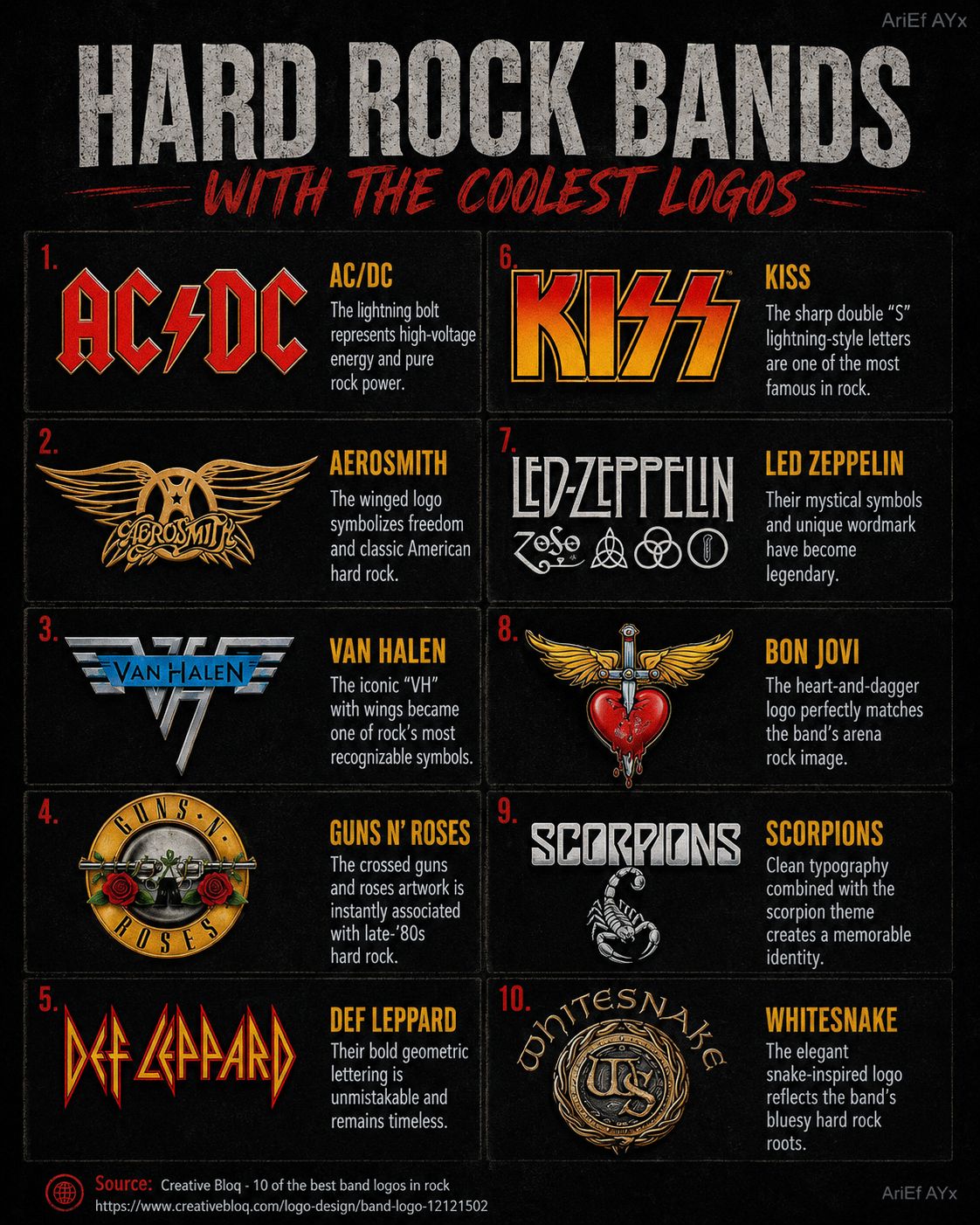 Logo Rhythm book showcases iconic band logos