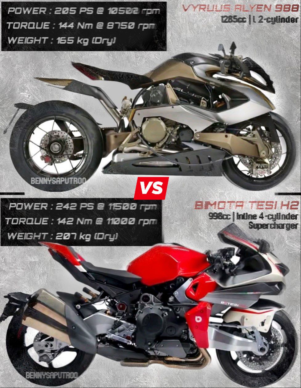 Vyrus Alyen vs Bimota Tesi H2 🔥 The Craziest Hub-Center Steering