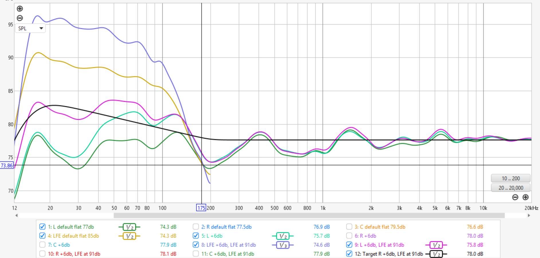 One of three target curves from Storm Audio. (LCR is meant for