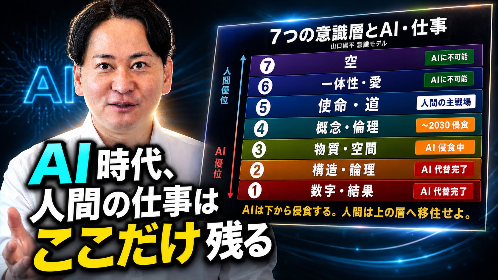 山口揚平
