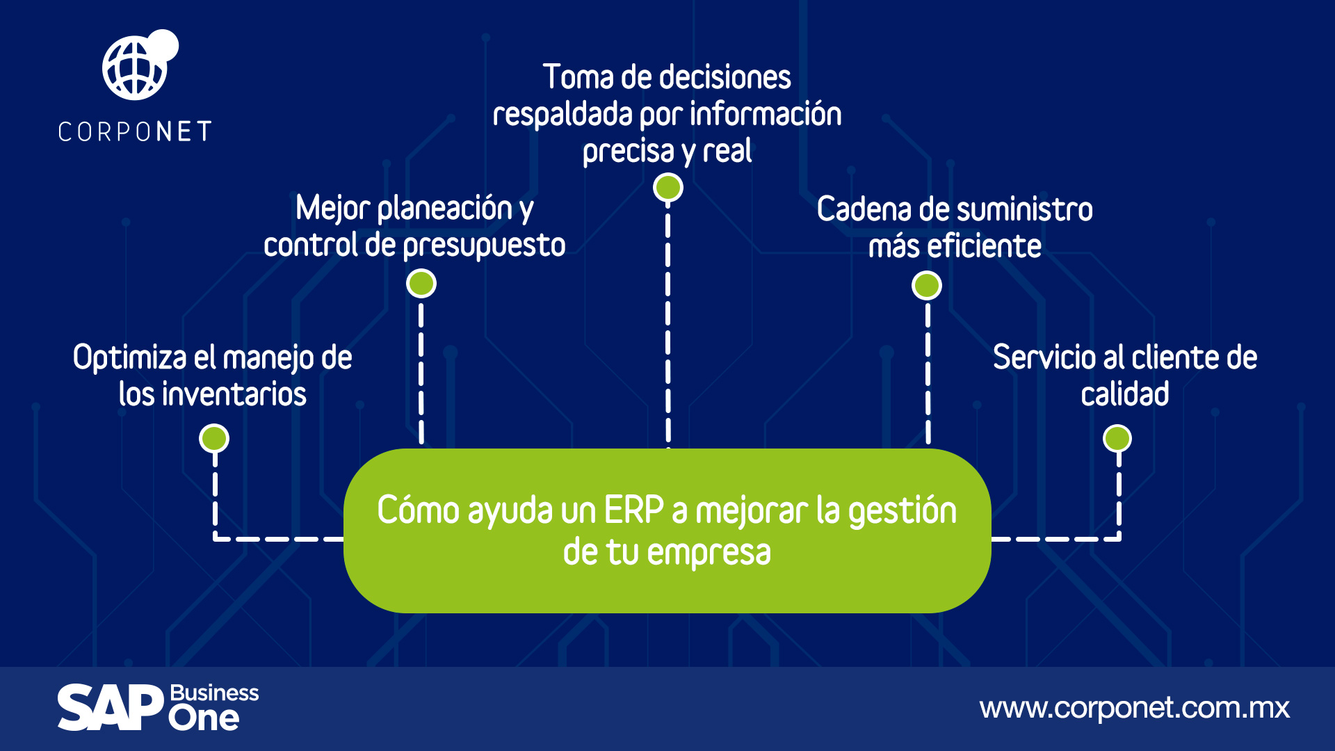 Corponet - Al integrar todas la áreas y procesos de tu empresa, un # ...