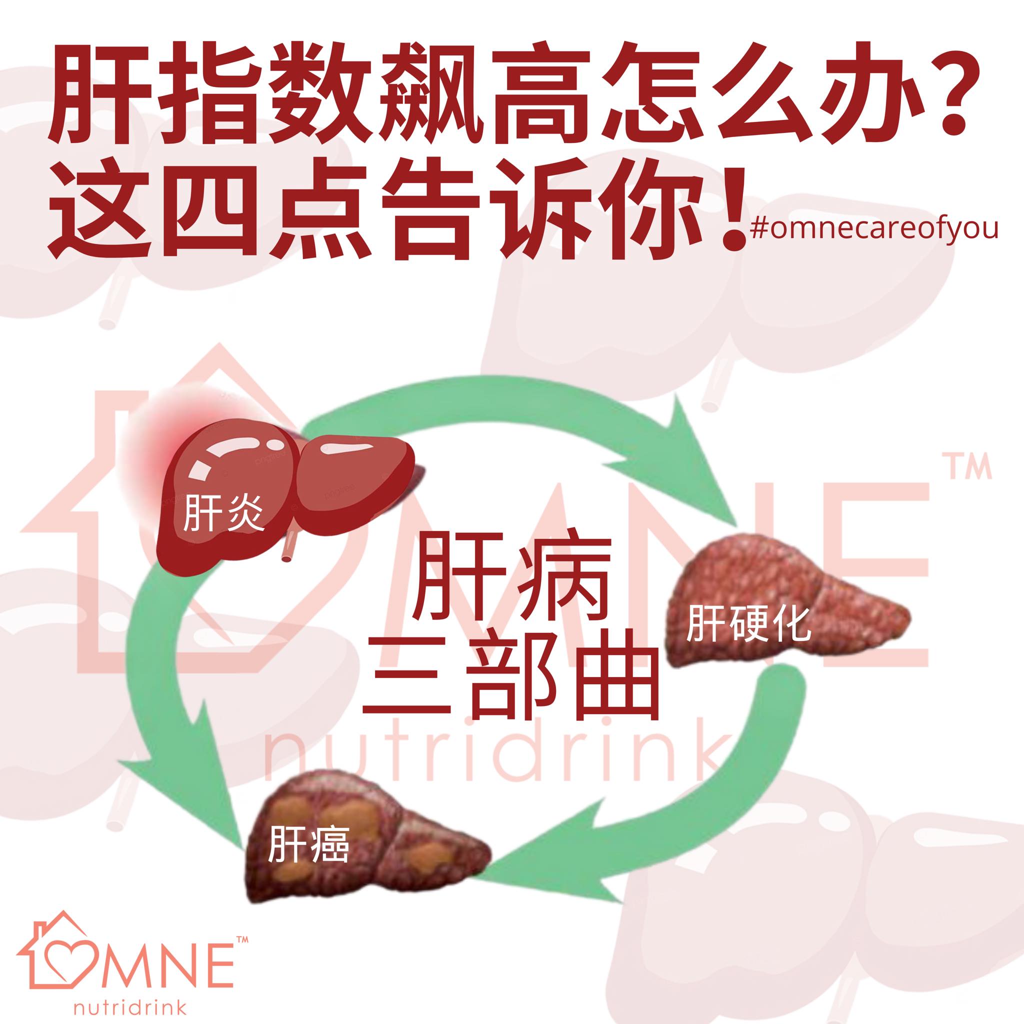米爾絲 肝指数飙高怎么办 这4点告诉你到医院抽血检测肝功能 主要就是测量got Gpt 这2个数值是评估肝脏是否处于发炎状态的重要指标 一旦检出肝指数高该怎么办 有办法降低它吗 是不是降低之后就安全了呢 肝脏发炎
