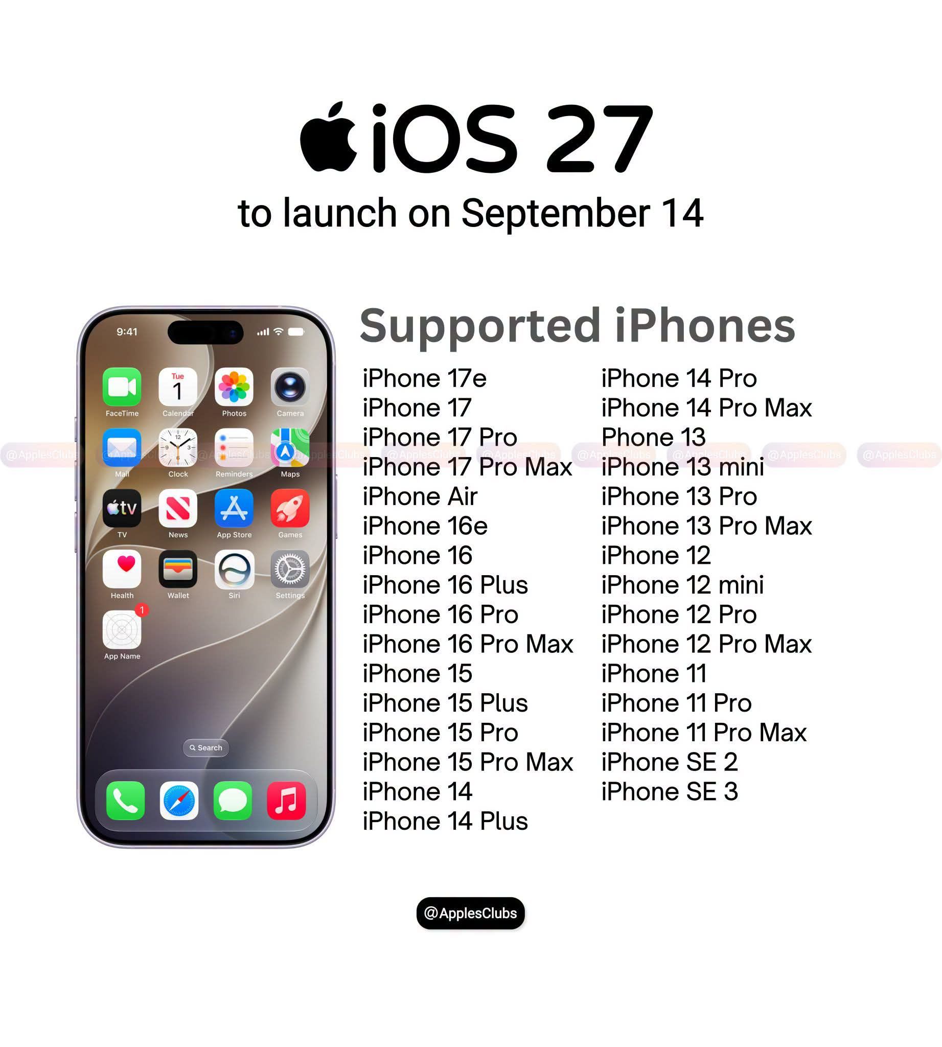 iOS support for iPhone models