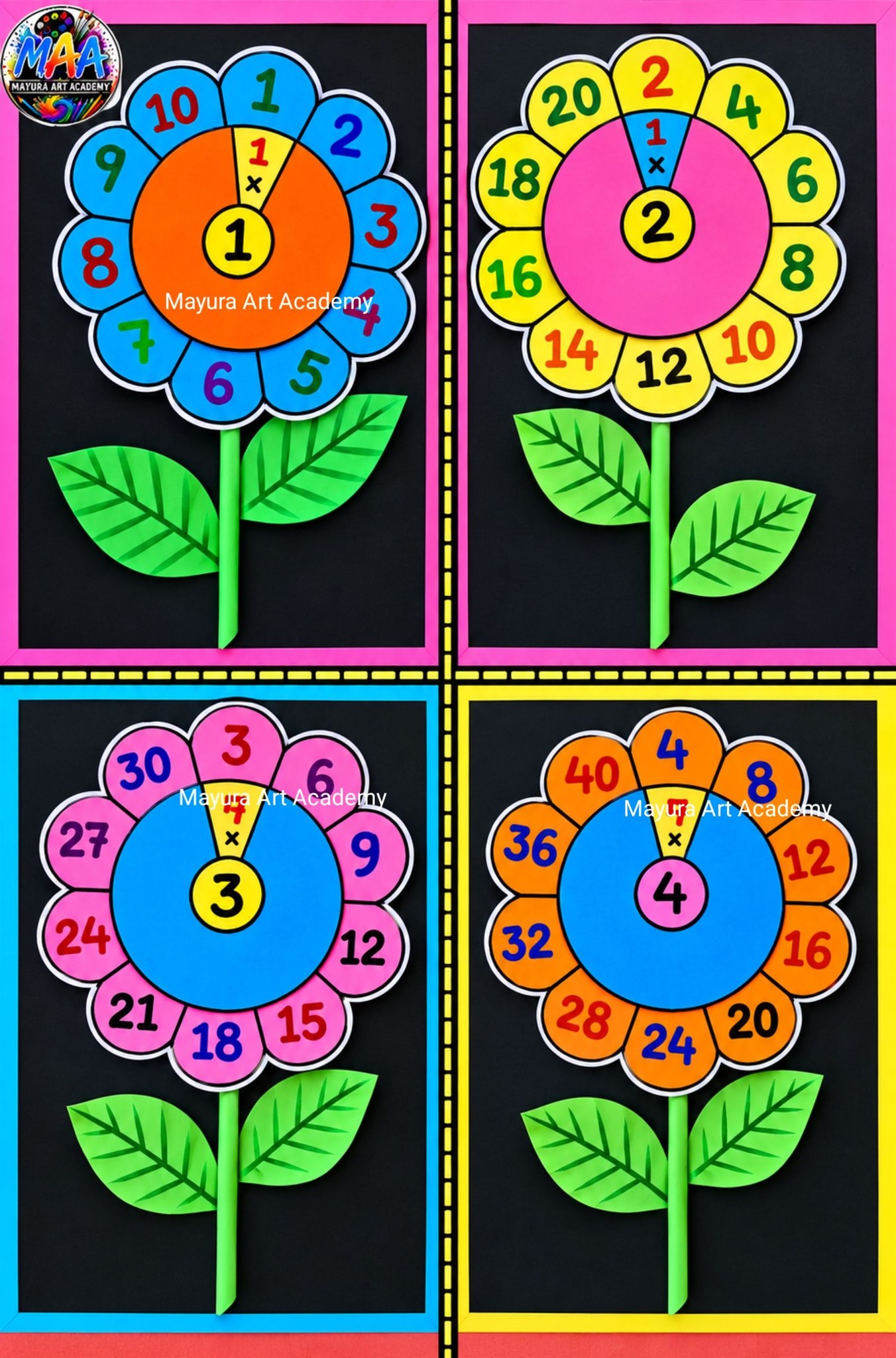 フラワー Multiplication table chart 1 to 4 for kids maths activity