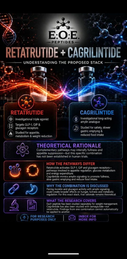retatrutide stacked with cagrilintide Bruce Wright Size:2 Grams Cagrilintide 5mg research peptide _label_new