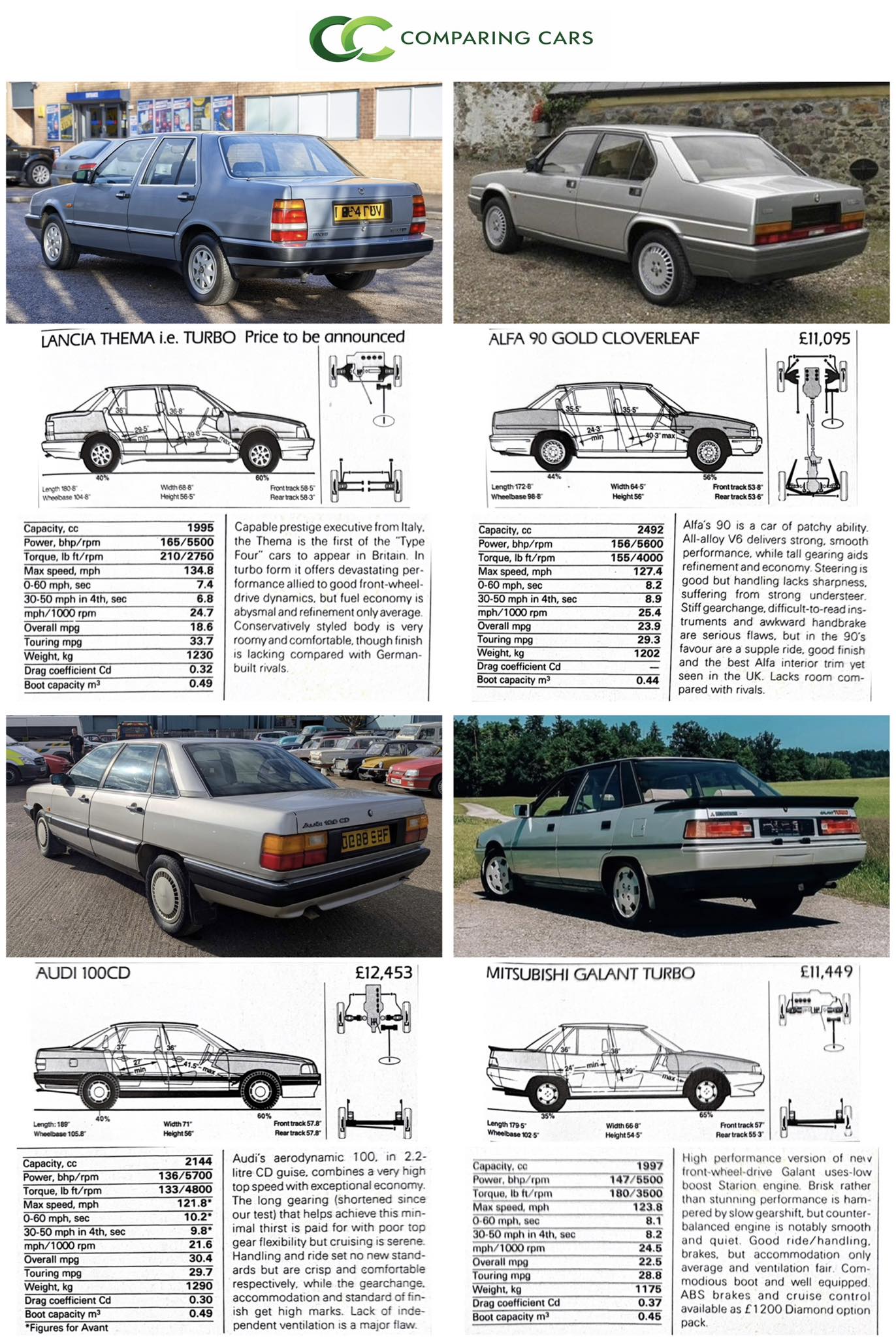 Comparison of family sports saloons in 1985
