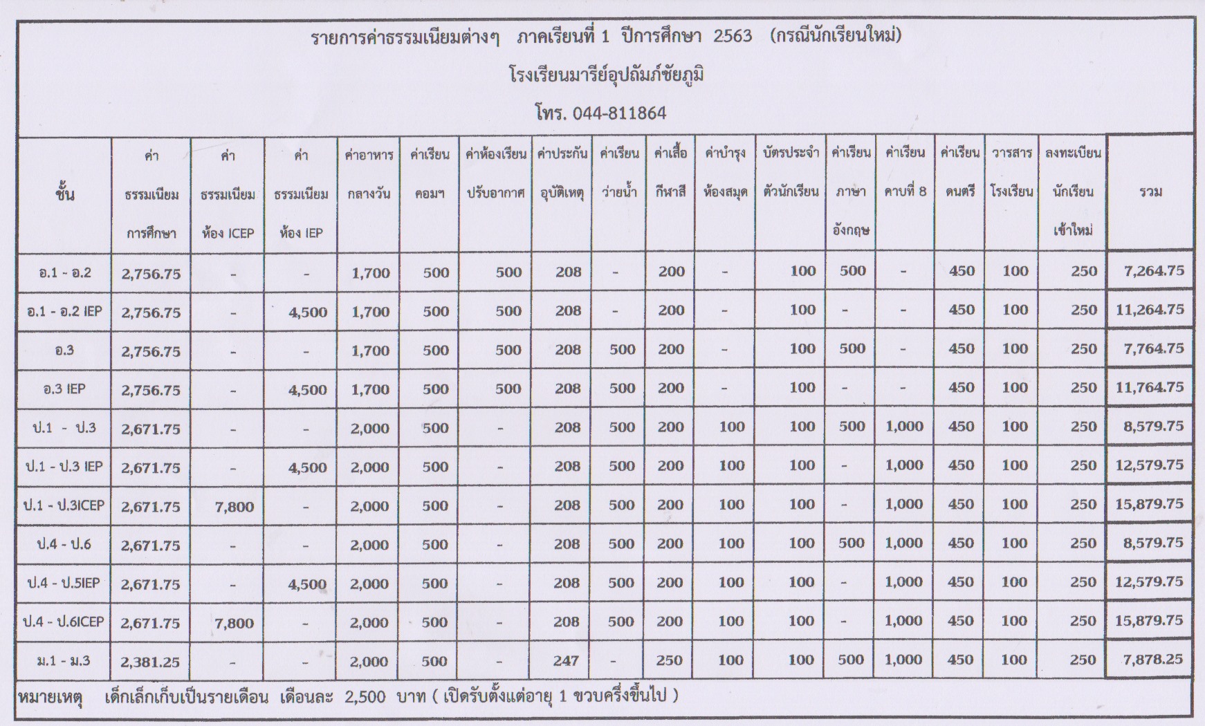 โรงเรียนมารีย์อุปถัมภ์ชัยภูมิ - ค่าธรรมเนียมปีการศึกษา 2563 >เอกสาร ...