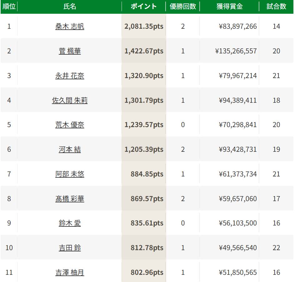 メルセデス ランキング