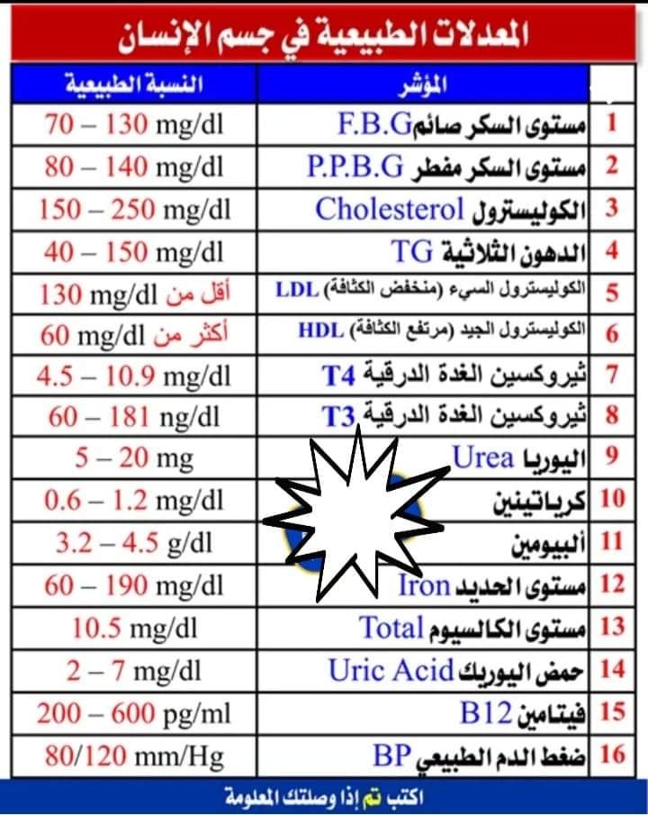 Elyas Lab- مختبرات إلياس | Petra