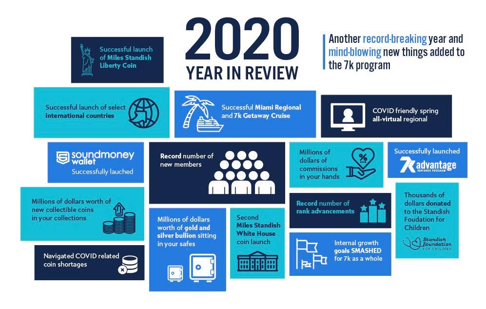 7k - Another record-breaking year and mind-blowing new... | Facebook
