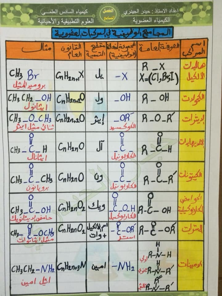 كيميائية Posts Facebook