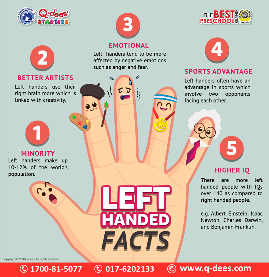 International Left Handers Day... - Official Q-dees Worldwide | Facebook