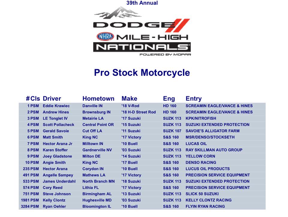 We will not be racing in Denver~ but... - Fast Andie Racing