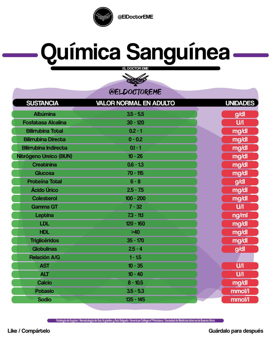 Mauricio - ‪QUÍMICA SANGUÍNEA.‬ ‪Encuentra la información completa en