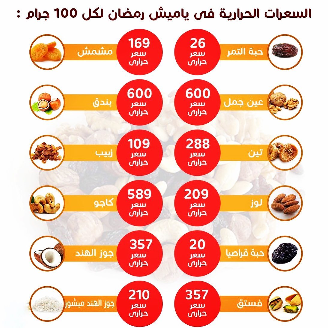Dr Hesham El Maghraby الدكتور هشام المغربى Posts Facebook
