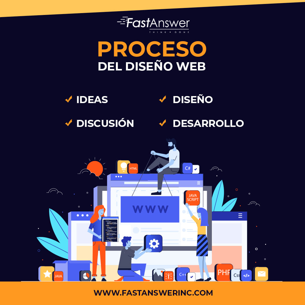 ¿Sabes cómo es el proceso para crear... - Fast Answer Agency