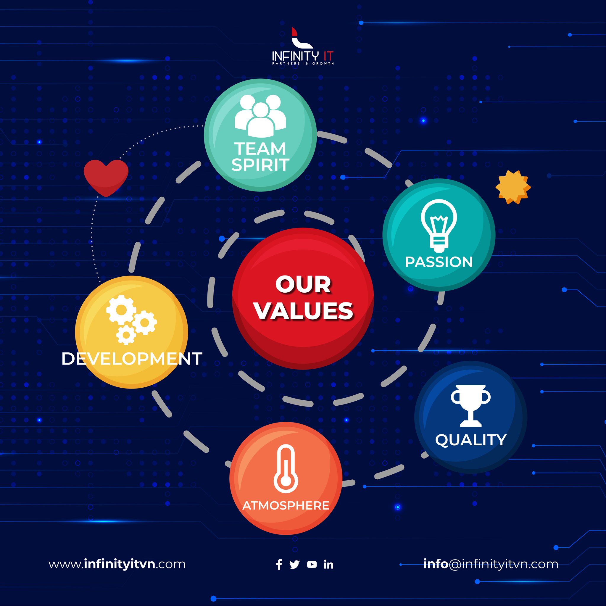 Infinity IT - Our team core values: where passion, team...