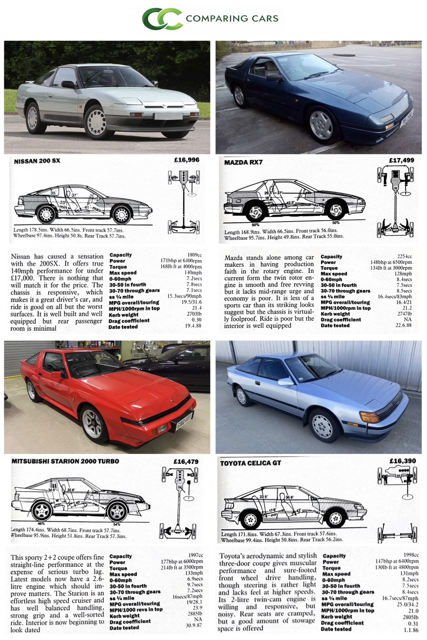 その他 its** Which Japanese coupe is best in 1989?