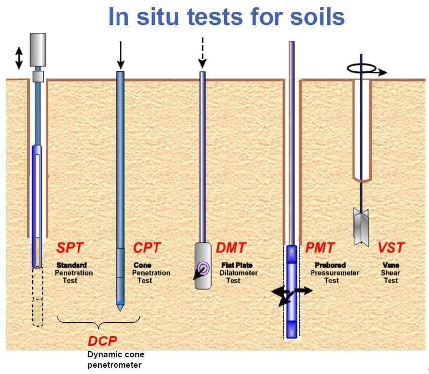 Standard Penetration test x x x x x x x x x x x x x x x မြေကြီးအမ ...
