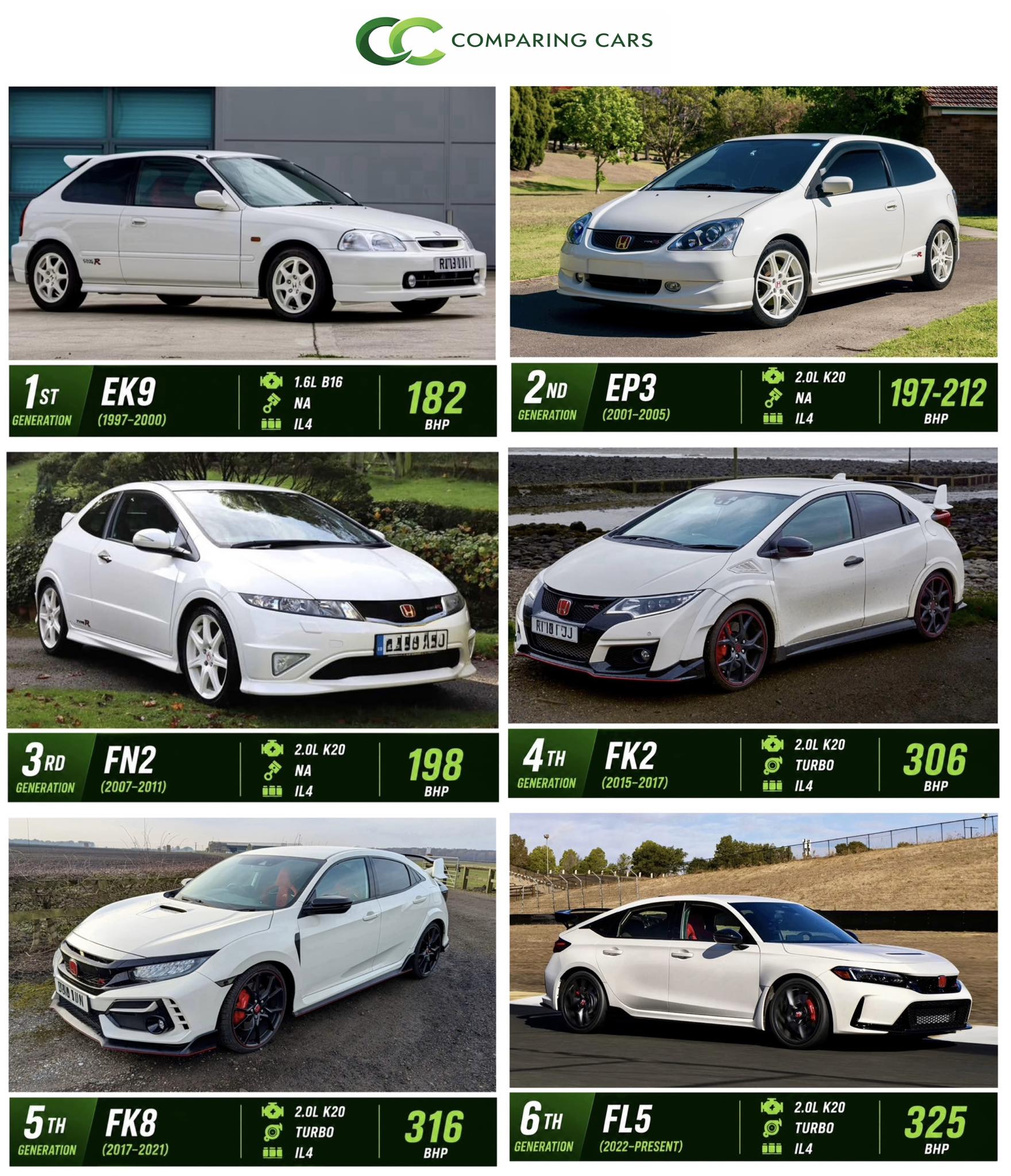 What are the differences between Honda Type R model years?