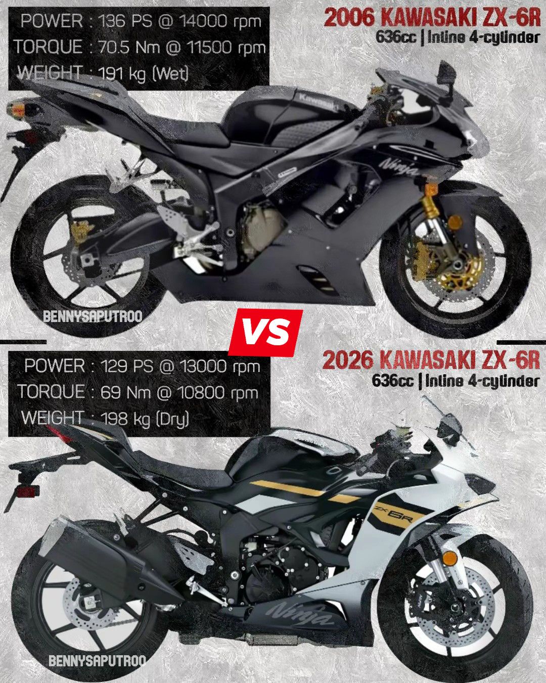 The evolution of a classic legend from 1995, here comes the