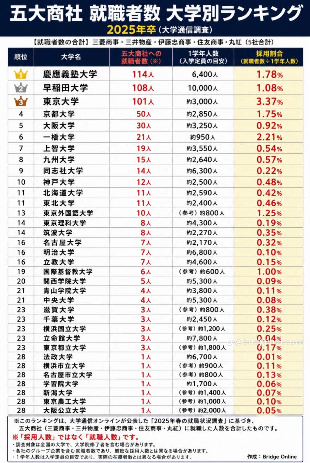 物持ちよしお、 1988年当時の大学受験スケジュール表 兼偏差値一覧