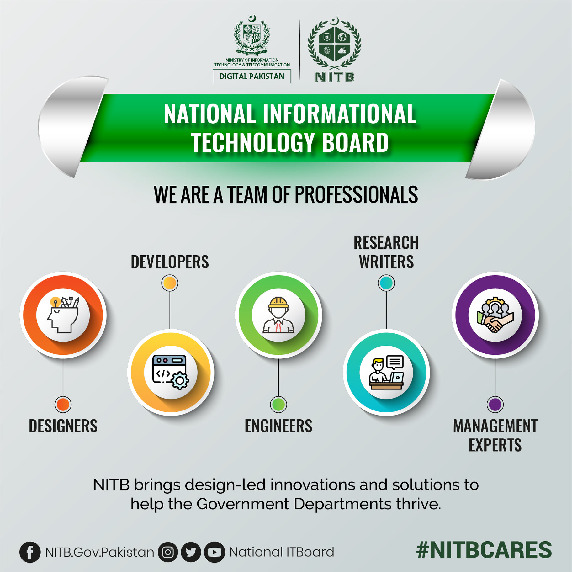 WE ARE A... - National Information Technology Board -NITB | Facebook