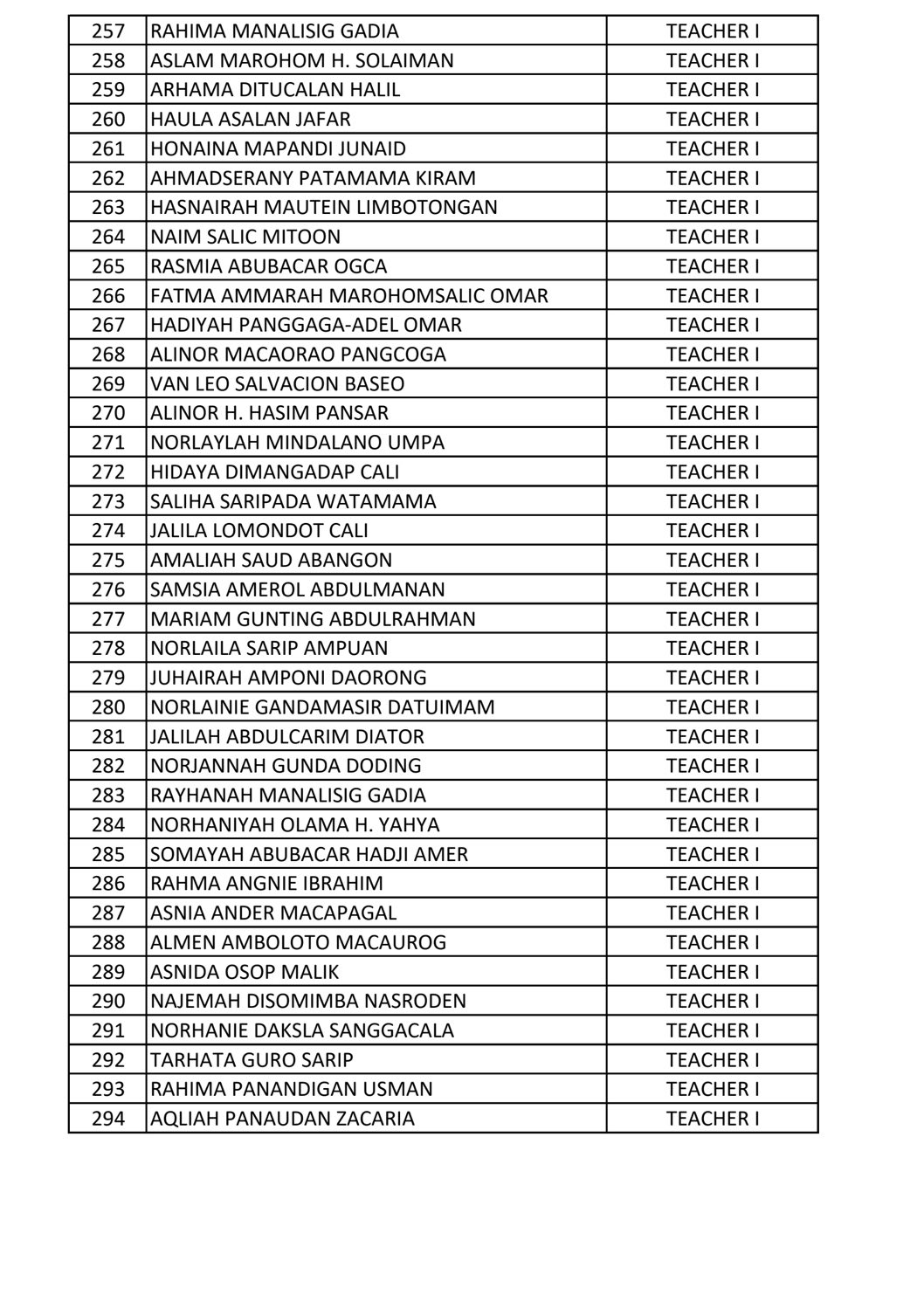 DEPED RANKING NEW GUIDELINES 2025-2026 T-1 | Facebook