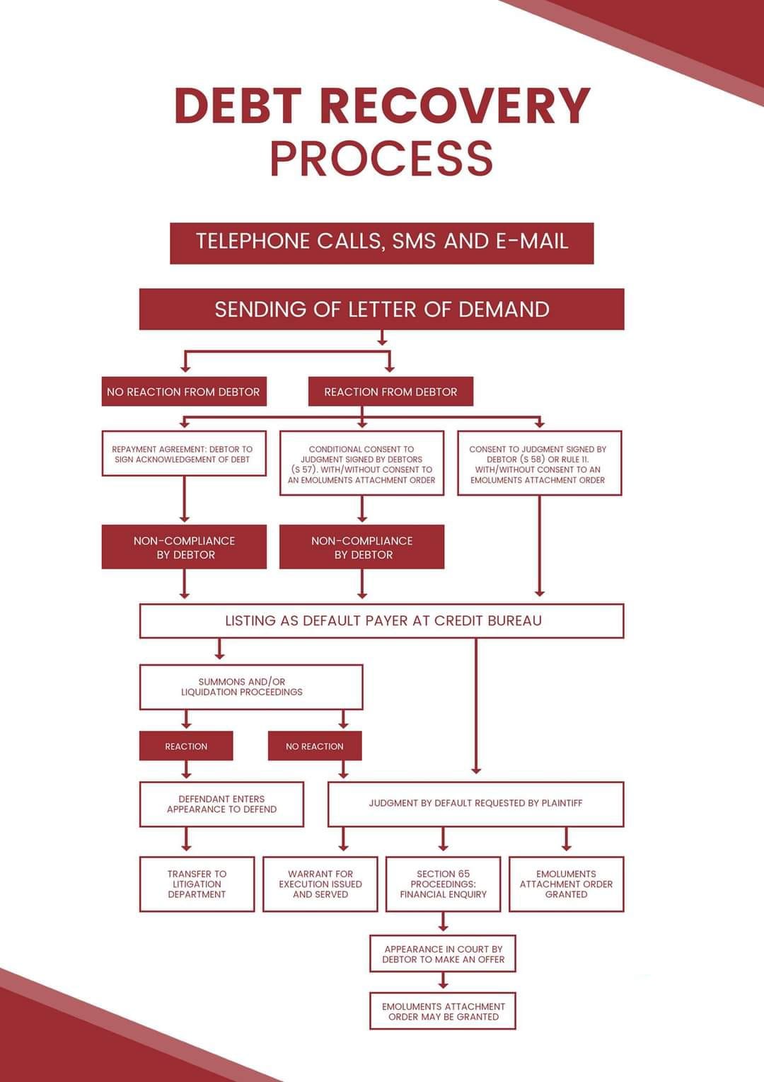 The debt recovery... - Engelsman Magabane Inc. Attorneys