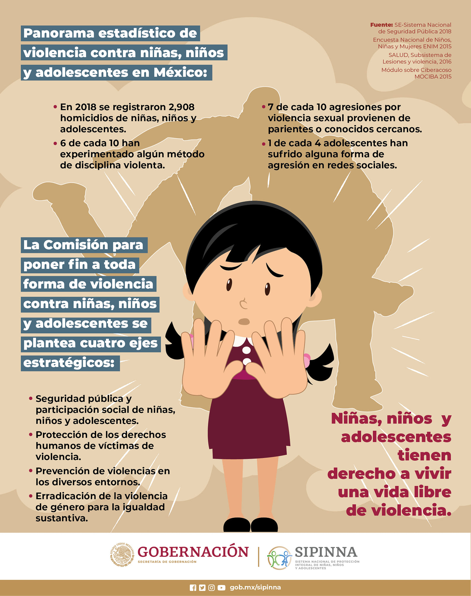 En México seis de cada 10 niñas, niños y adolescentes han vivido algún