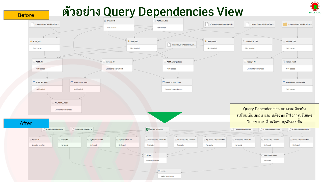 Excel NaNa - Power Query: Query Dependencies View...