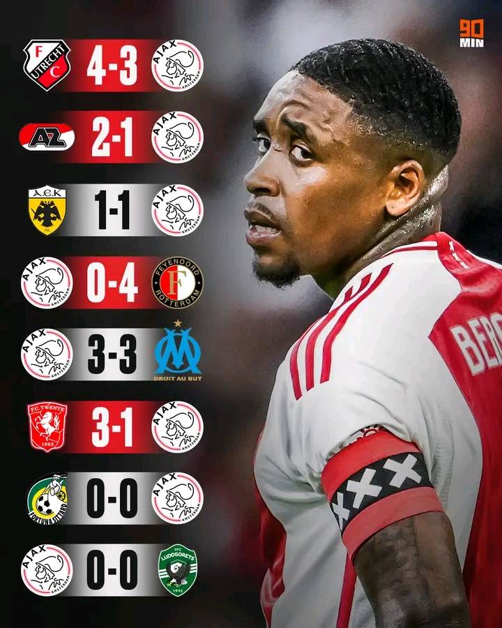 This season in one word? 👀 2019-2020 in 45 minutes! ⤿ Ajax.ms
