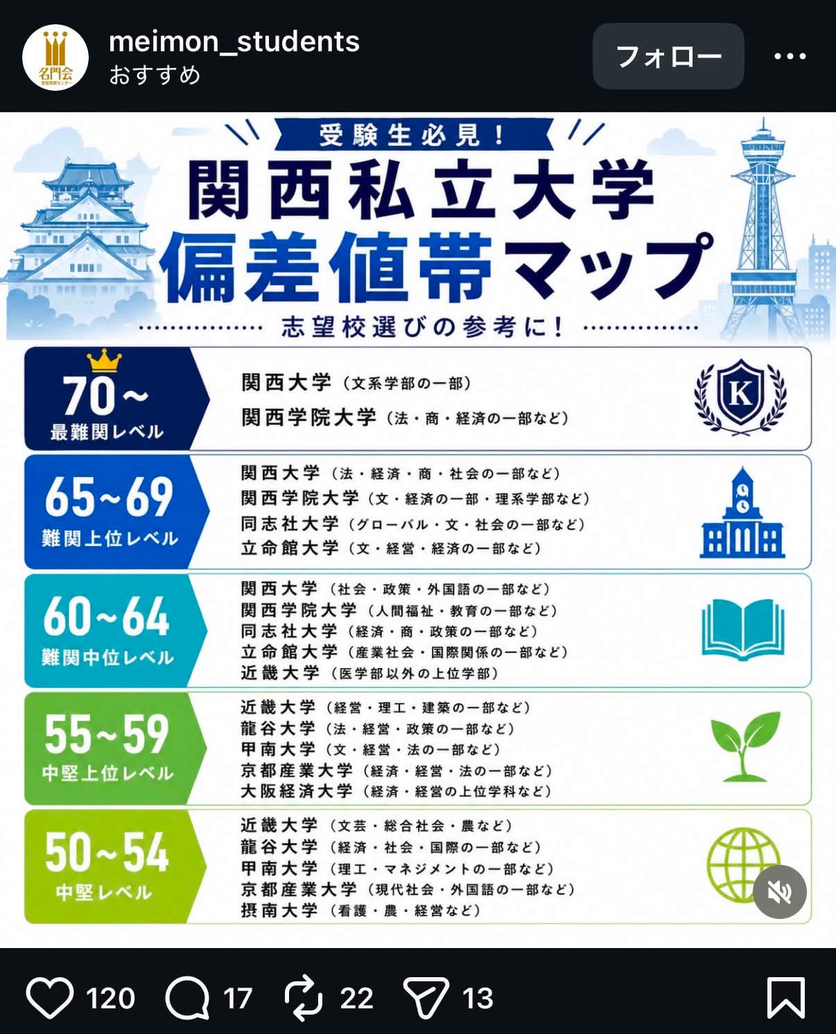 物持ちよしお、 1988年当時の大学受験スケジュール表 兼偏差値一覧