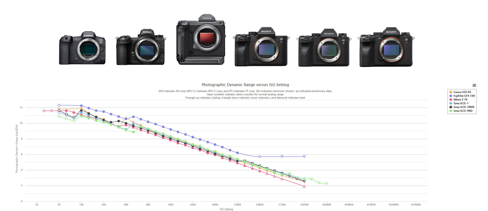 กล้องกล้วยกล้วย - @ข่าวอุปกรณ์@................... Dynamic range ใครเทพ ...